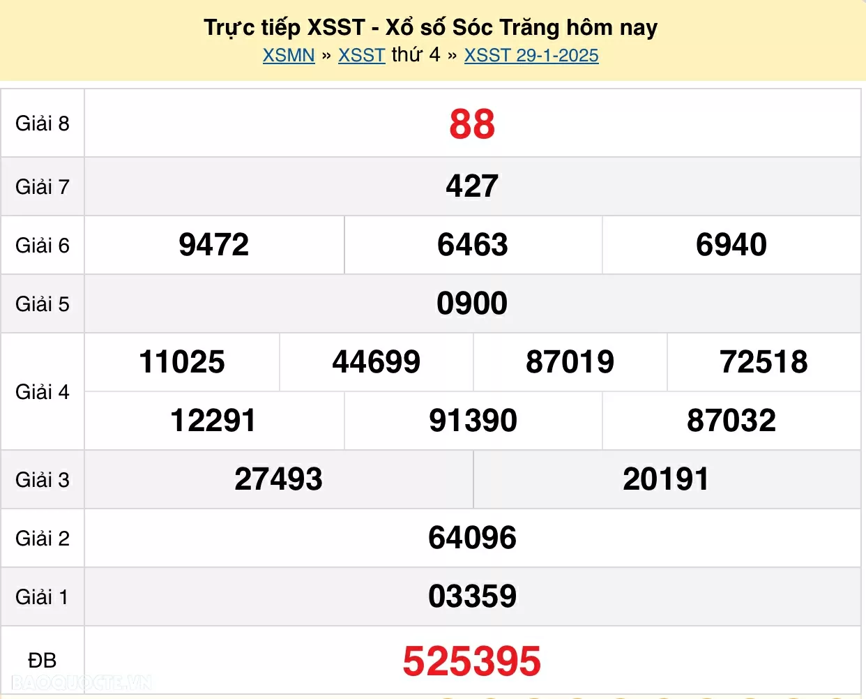 XSST 5/2, kết quả xổ số Sóc Trăng thứ 4 ngày 5/2/2025. kết quả xổ số Sóc Trăng ngày 5 tháng 2 năm 2025