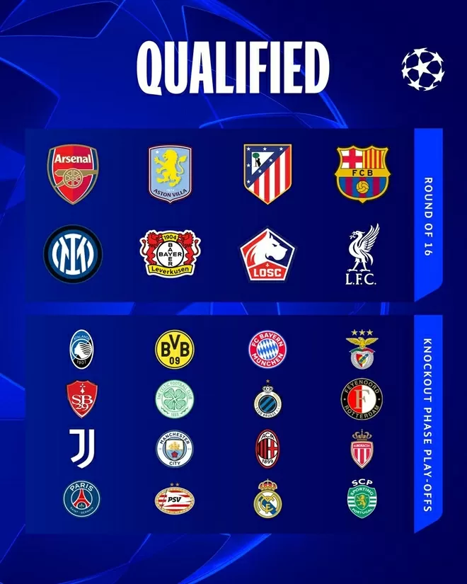 8 đội nào giành vé trực tiếp vào vòng 1/8 Champions League? 8 đội nào giành vé trực tiếp vào vòng 1/8 Champions League?