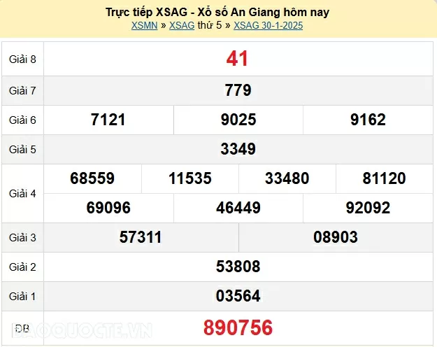 XSAG 6/2, kết quả xổ số An Giang thứ 5 ngày 6/2/2025. xổ số An Giang ngày 6 tháng 2 năm 2025