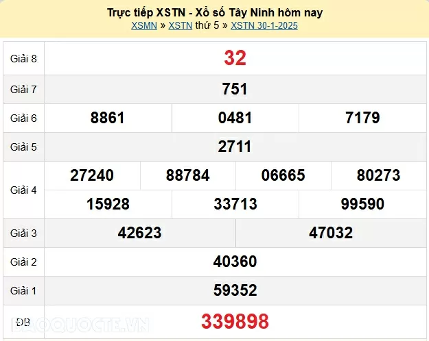 XSTN 30/1, kết quả xổ số Tây Ninh thứ 5 ngày 30/1/2025. kết quả xổ số Tây Ninh ngày 30 tháng 1