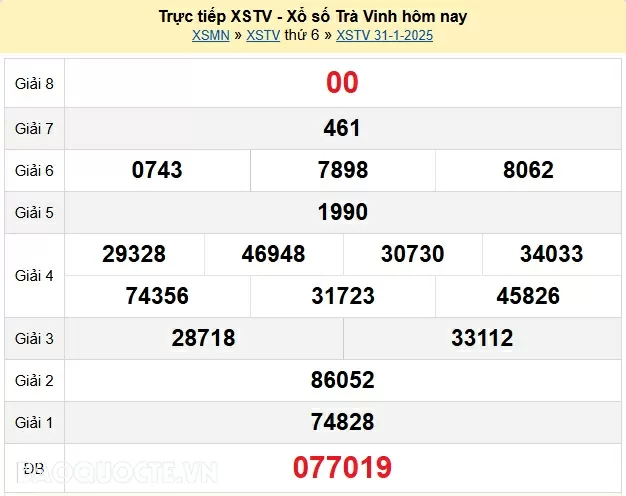 XSTV 31/1, kết quả xổ số Trà Vinh thứ 6 ngày 31/1/2025. KQXSTV thứ 6 XSTV 31/1, kết quả xổ số Trà Vinh thứ 6 ngày 31/1/2025. KQXSTV thứ 6