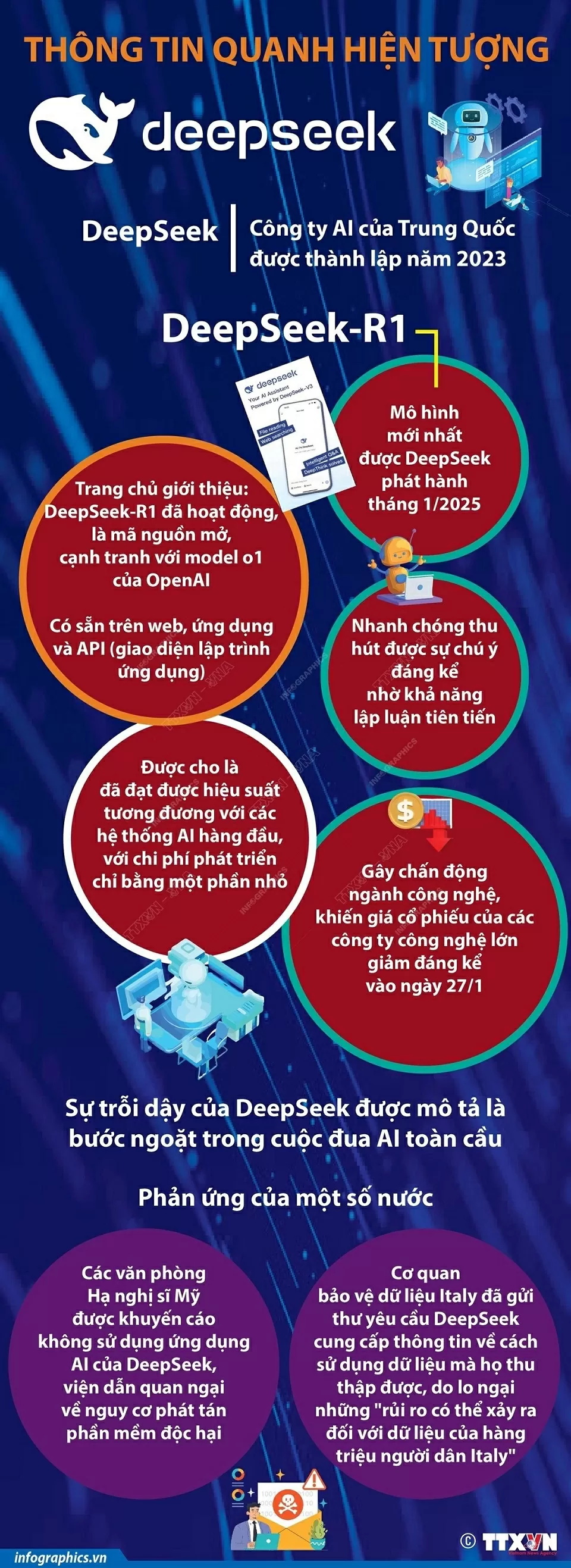Giải mã hiện tượng DeepSeek đang 'gây bão' toàn cầu Giải mã hiện tượng DeepSeek đang 'gây bão' toàn cầu