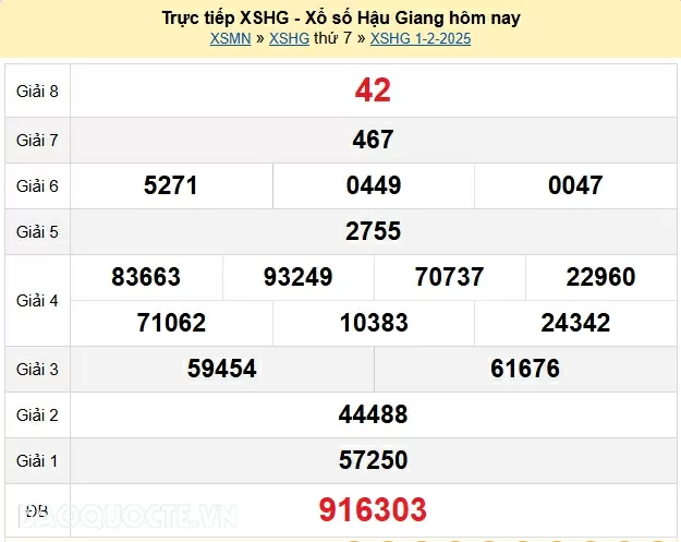 XSHG 1/2, kết quả xổ số Hậu Giang thứ 7 ngày 1/2/2025. KQXSHG thứ 7