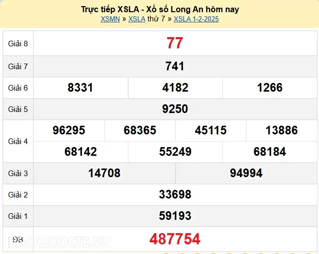 XSLA 1/2, kết quả xổ số Long An thứ 7 ngày 1/2/2025. KQXSLA thứ 7 XSLA 1/2, kết quả xổ số Long An thứ 7 ngày 1/2/2025. KQXSLA thứ 7