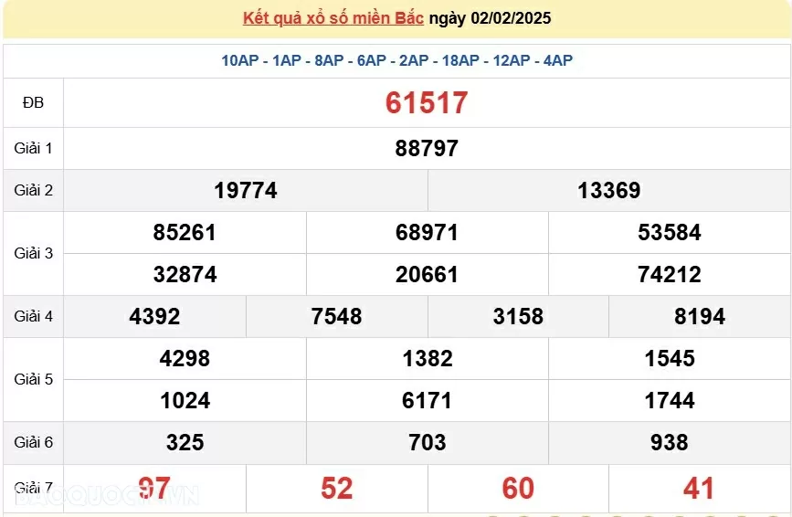 XSMB 3/2, kết quả xổ số miền Bắc thứ 2 ngày 3/2/2025. dự đoán XSMB 3/2/2025