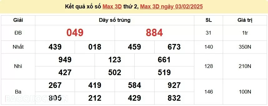 Vietlott 3/2, kết quả xổ số Vietlott Max 3D thứ 2 ngày 3/2/2025. xổ số Max 3D hôm nay