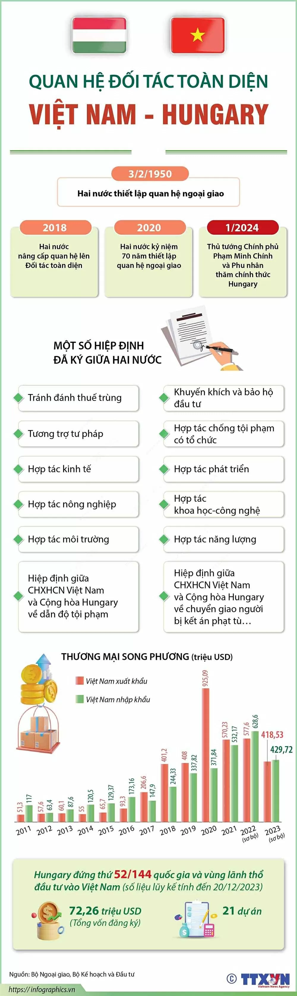 Điện mừng kỷ niệm 75 năm ngày thiết lập quan hệ ngoại giao giữa Việt Nam với Hungary và Romania Điện mừng kỷ niệm 75 năm ngày thiết lập quan hệ ngoại giao giữa Việt Nam với Hungary và Romania