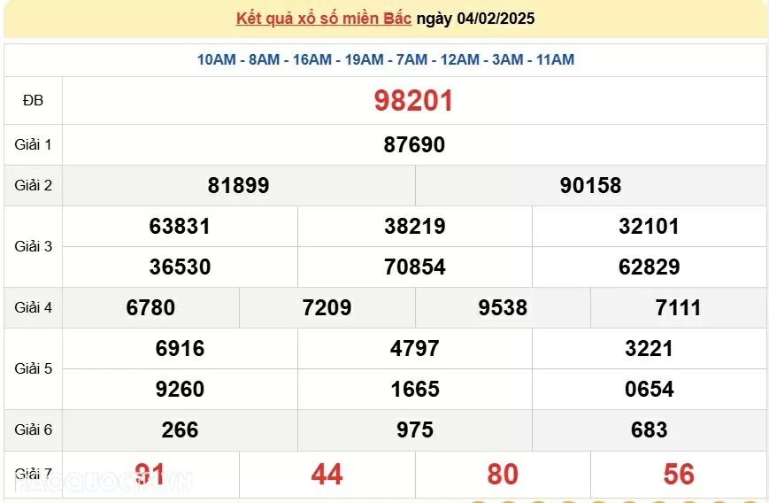 XSMB 4/2, kết quả xổ số miền Bắc thứ 3 ngày 4/2/2025. dự đoán XSMB 4/2/2025