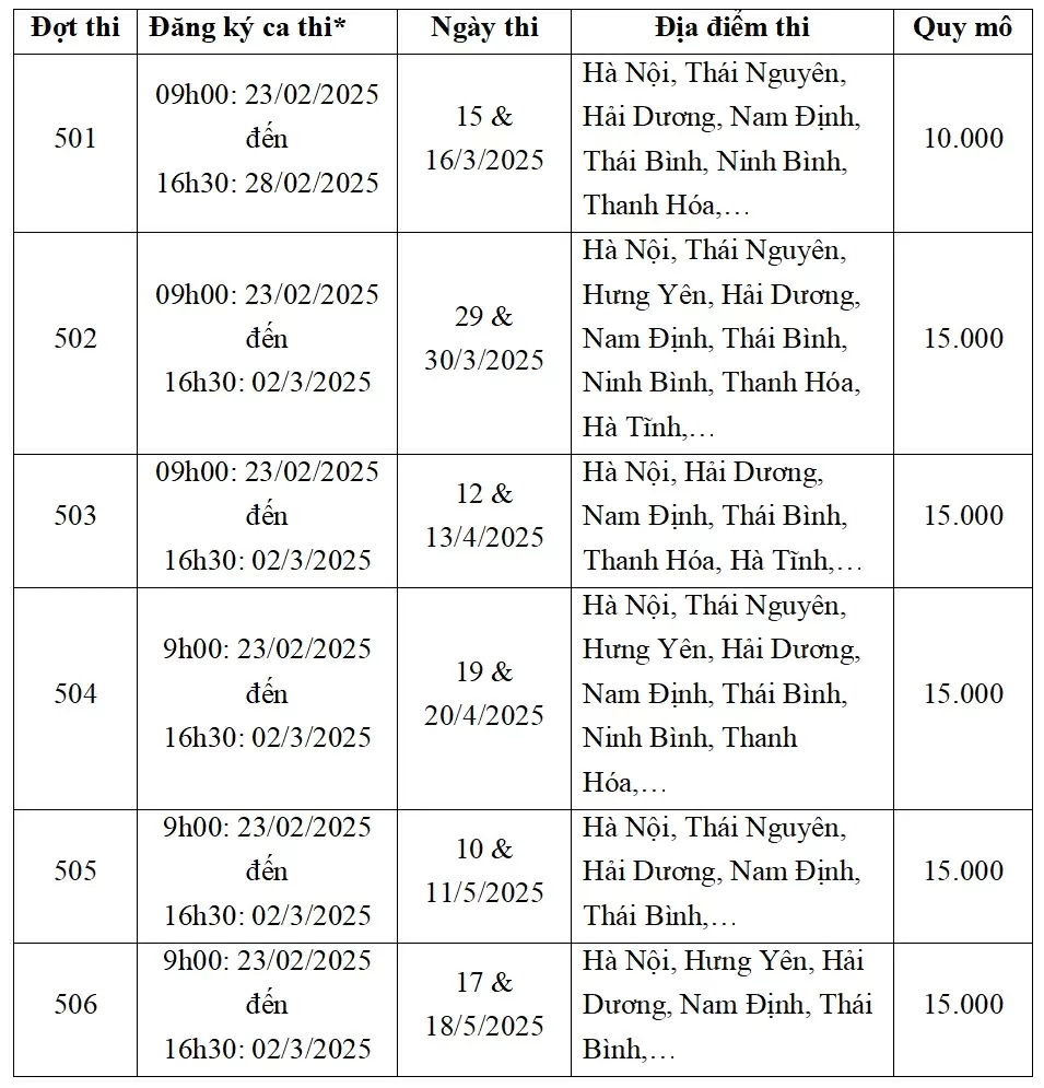 ĐH Quốc gia Hà Nội công bố lịch thi đánh giá năng lực năm 2025 ĐH Quốc gia Hà Nội công bố lịch thi đánh giá năng lực năm 2025