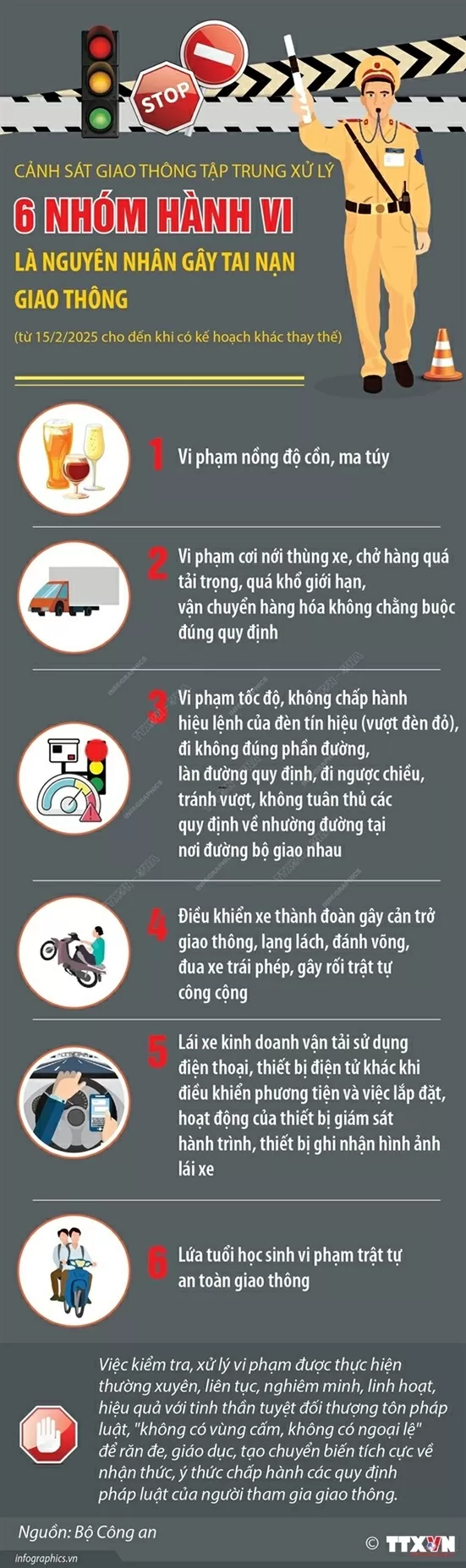 Tập trung xử lý 6 nhóm hành vi gây tai nạn giao thông Tập trung xử lý 6 nhóm hành vi gây tai nạn giao thông