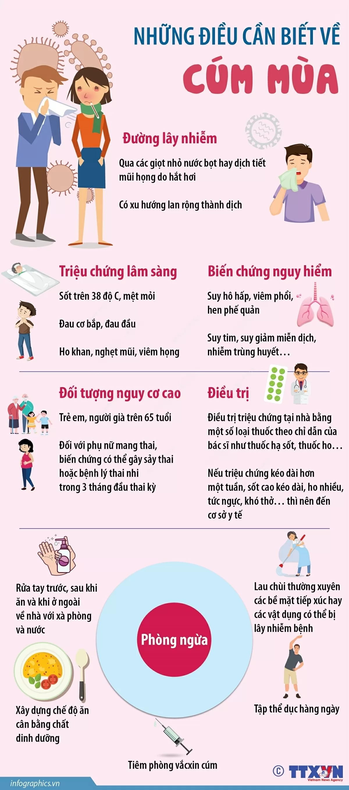 Những điều cần biết về cúm mùa Những điều cần biết về cúm mùa