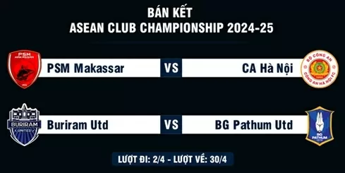 CLB Công an Hà Nội toàn thắng vòng bảng cup Đông Nam Á CLB Công an Hà Nội toàn thắng vòng bảng cup Đông Nam Á