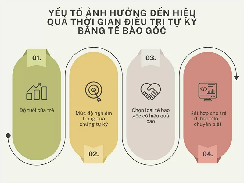 Mirai Care - Điều trị tự kỷ bằng tế bào gốc: Sau bao lâu có hiệu quả? Mirai Care - Điều trị tự kỷ bằng tế bào gốc: Sau bao lâu có hiệu quả?