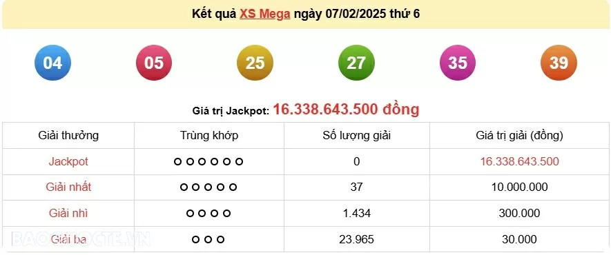 Vietlott 7/2, kết quả xổ số Vietlott Mega thứ 6 ngày 7/2/2025. xổ số Mega 645 Vietlott 7/2, kết quả xổ số Vietlott Mega thứ 6 ngày 7/2/2025. xổ số Mega 645