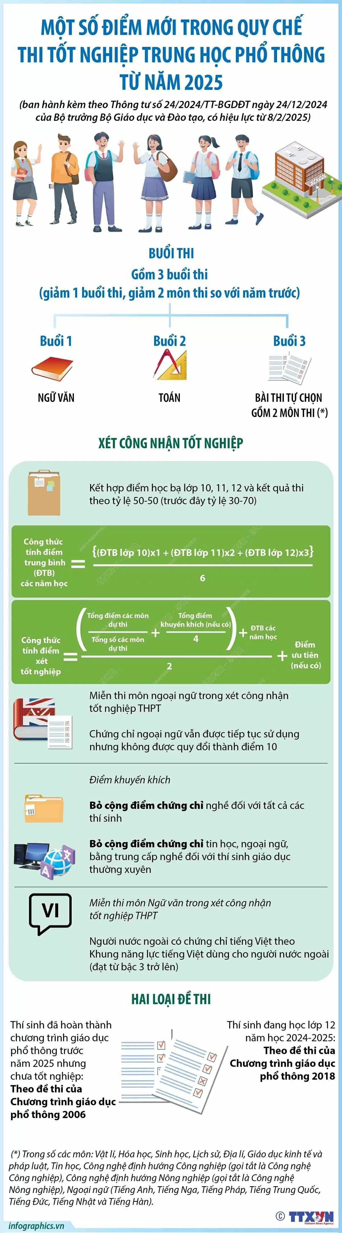 Những điểm mới trong Quy chế thi tốt nghiệp Trung học Phổ thông từ năm 2025 Những điểm mới trong Quy chế thi tốt nghiệp Trung học Phổ thông từ năm 2025