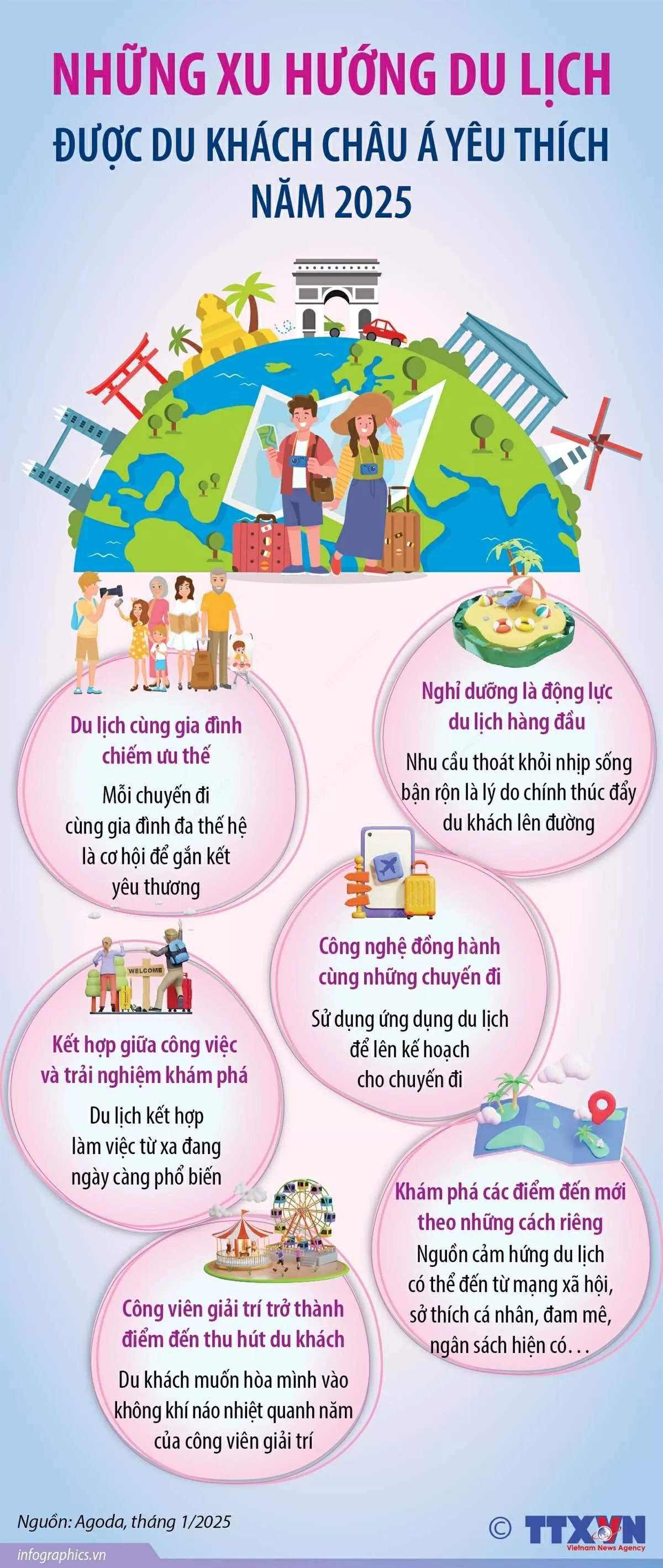 Du lịch nghỉ dưỡng, trải nghiệm cùng gia đình - xu hướng du lịch của du khách châu Á năm 2025 Du khách châu Á có xu hướng du lịch thế nào?