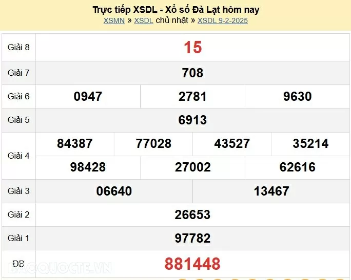 XSDL 9/2, kết quả xổ số Đà Lạt Chủ nhật ngày 9/2/2025 - KQXSDL chủ nhật
