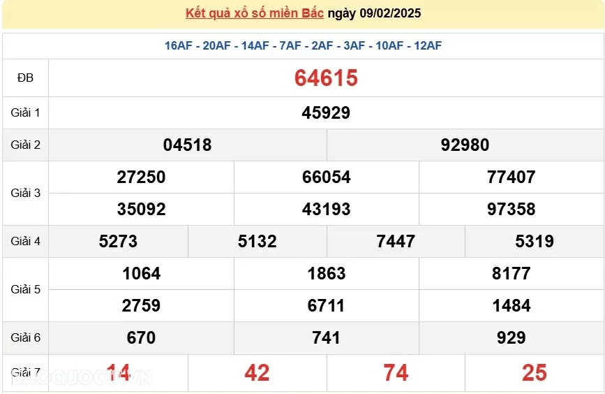 XSMB 10/2, kết quả xổ số miền Bắc thứ 2 ngày 10/2/2025. dự đoán XSMB 10/2/2025