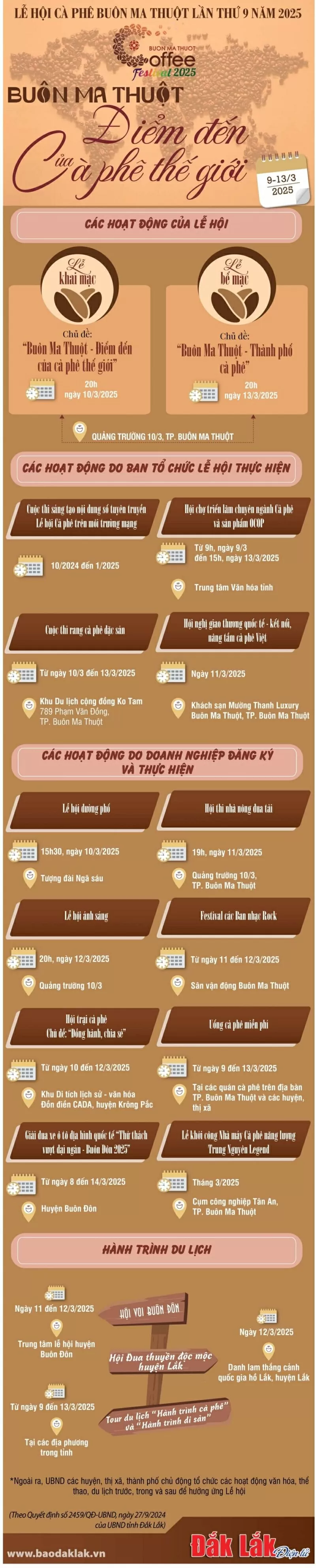 Giá cà phê hôm nay 10/2/2025: Giá cà phê xác lập đỉnh mới, 4 năm thiếu hụt liên tiếp, thông tin về Lễ hội cà phê 2025 Giá cà phê hôm nay 10/2/2025: Giá cà phê xác lập đỉnh mới, 4 năm thiếu hụt liên tiếp, thông tin về Lễ hội cà phê 2025