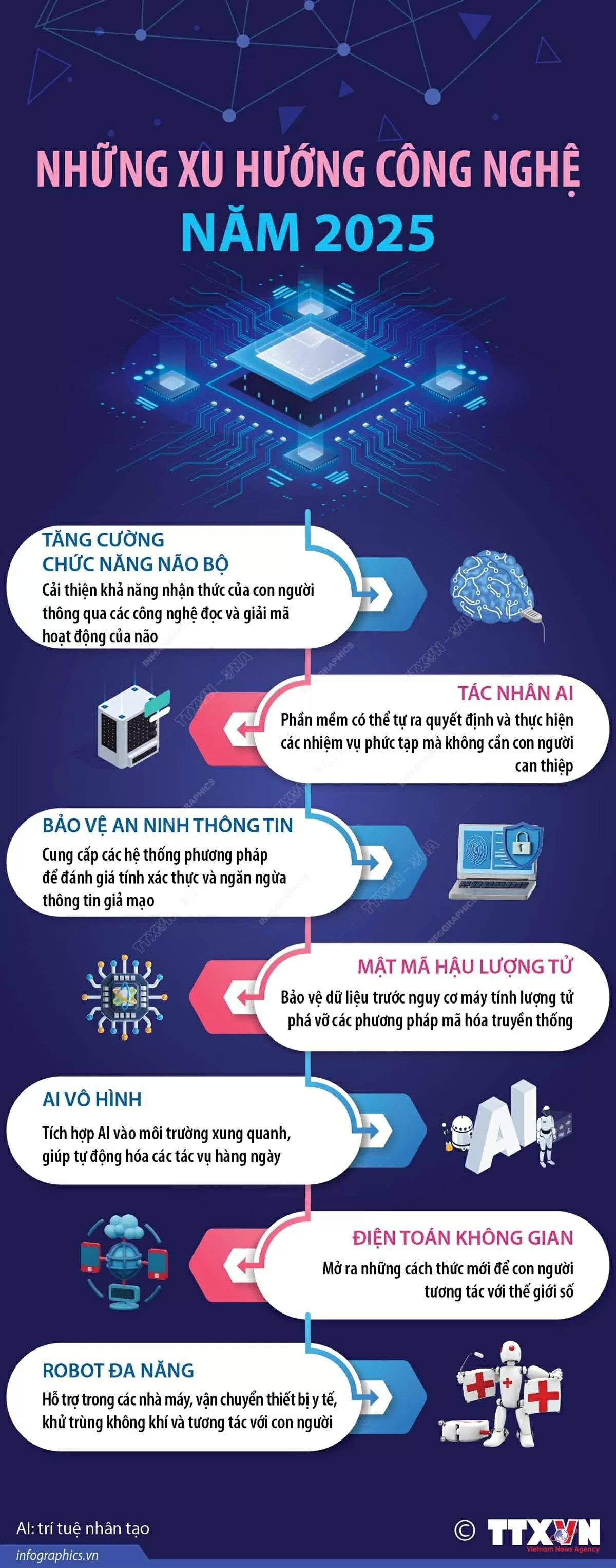 Những xu hướng công nghệ trong năm 2025 Những xu hướng công nghệ trong năm 2025