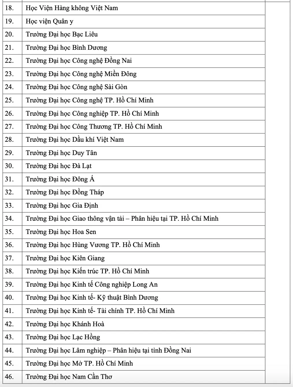 Danh sách 100 trường ĐH, CĐ xét điểm thi đánh giá năng lực ĐH Quốc gia TPHCM Danh sách 100 trường ĐH, CĐ xét điểm thi đánh giá năng lực ĐH Quốc gia TPHCM