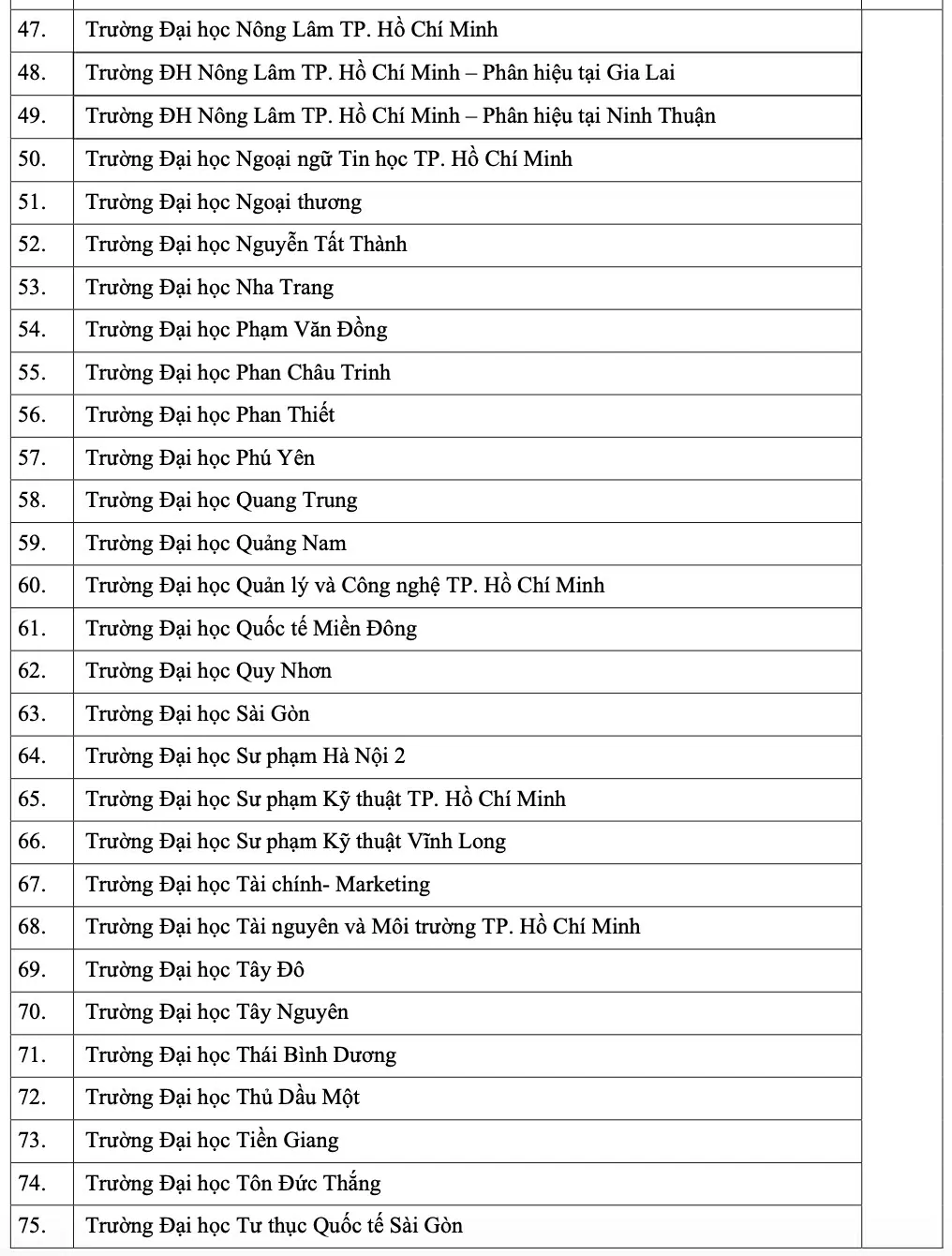 Danh sách 100 trường ĐH, CĐ xét điểm thi đánh giá năng lực ĐH Quốc gia TPHCM Danh sách 100 trường ĐH, CĐ xét điểm thi đánh giá năng lực ĐH Quốc gia TPHCM