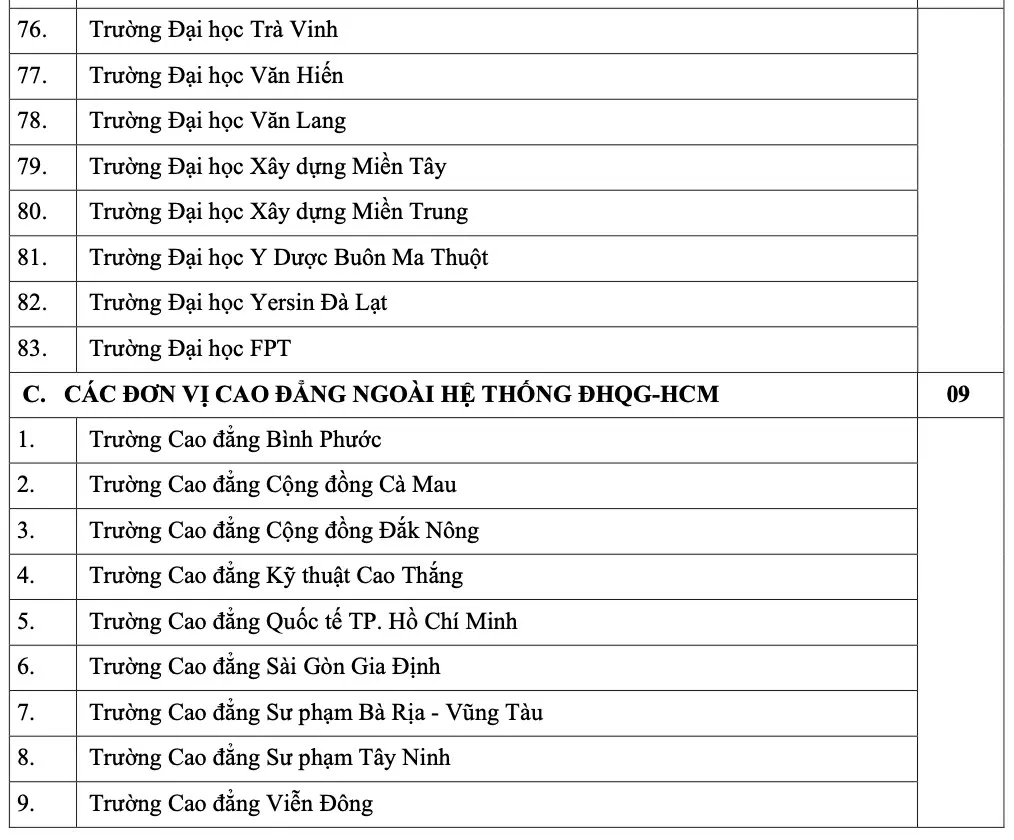 Danh sách 100 trường ĐH, CĐ xét điểm thi đánh giá năng lực ĐH Quốc gia TPHCM Danh sách 100 trường ĐH, CĐ xét điểm thi đánh giá năng lực ĐH Quốc gia TPHCM