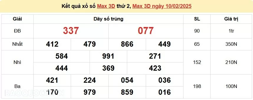 Vietlott 11/2, kết quả xổ số Vietlott Power thứ 3 ngày 11/2/2025. xổ số Power 655 hôm nay Vietlott 11/2, kết quả xổ số Vietlott Power thứ 3 ngày 11/2/2025. xổ số Power 655 hôm nay