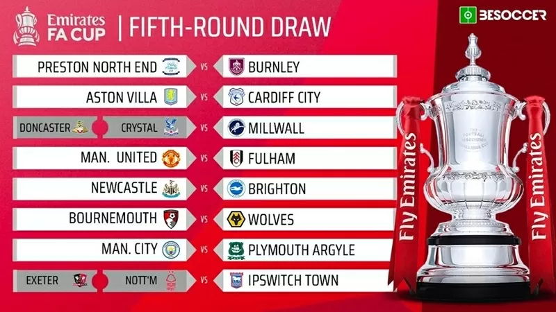Vòng 5 Cup FA: Man City gặp Plymouth Vòng 5 Cup FA: Man City gặp Plymouth