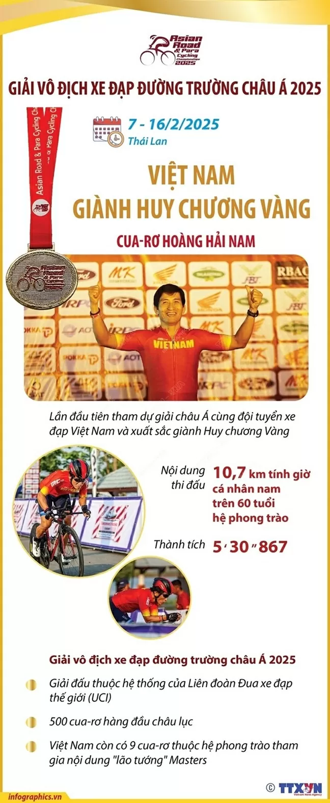 Đoàn Việt Nam giành Huy chương vàng giải vô địch xe đạp đường trường châu Á 2025 Đoàn Việt Nam giành Huy chương vàng giải vô địch xe đạp đường trường châu Á 2025