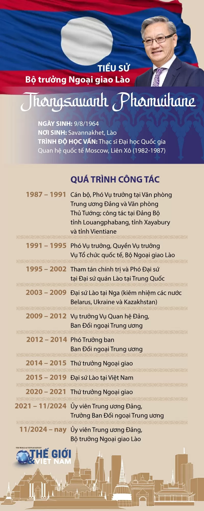 Tiểu sử Bộ trưởng Ngoại giao Lào Thongsavanh Phomvihane Tiểu sử Bộ trưởng Ngoại giao Lào Thongsavanh Phomvihane