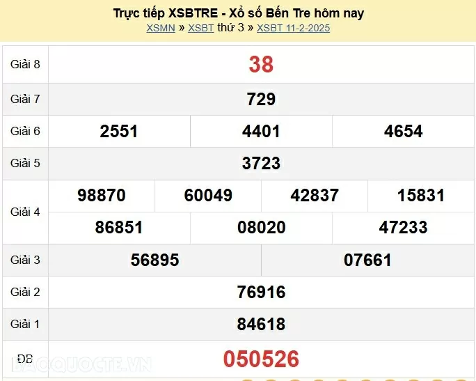 XSBT 18/2, kết quả xổ số Bến Tre thứ 3 ngày 18/2/2025. KQXSBT thứ 3 XSBT 18/2, kết quả xổ số Bến Tre thứ 3 ngày 18/2/2025. KQXSBT thứ 3