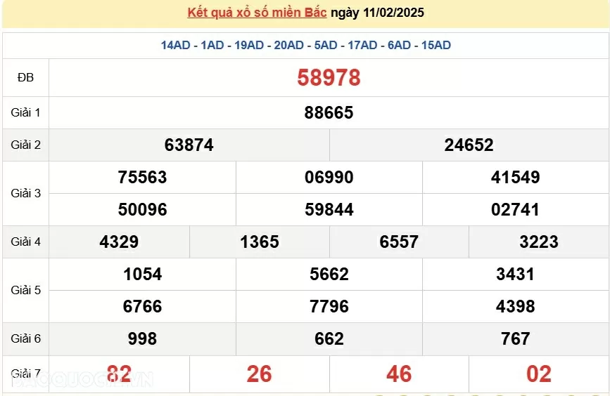 XSMB 13/2, kết quả xổ số miền Bắc thứ 5 ngày 13/2/2025. dự đoán XSMB 13/2/2025