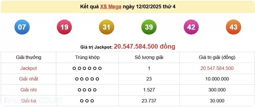 Vietlott 12/2, kết quả xổ số Vietlott Mega thứ 4 ngày 5/9/2025. xổ số Mega 645