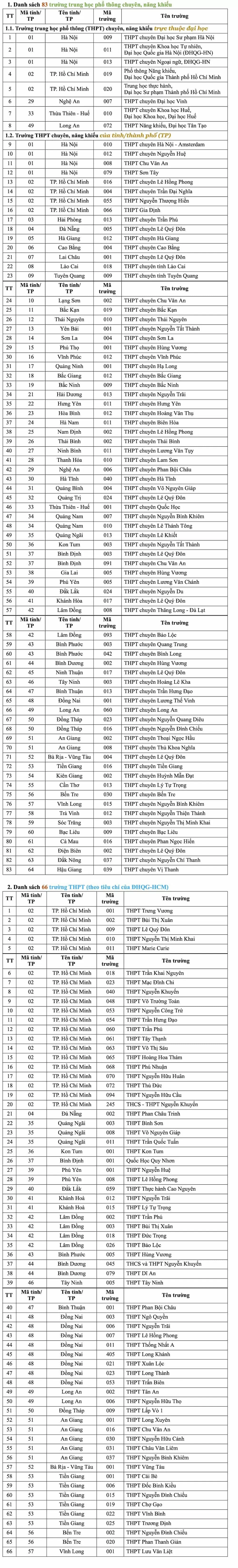 Điểm danh những trường THPT được xét học bạ vào ĐH Quốc gia TP. Hồ Chí Minh năm 2025 Điểm danh những trường THPT được xét học bạ vào ĐH Quốc gia TP. Hồ Chí Minh năm 2025