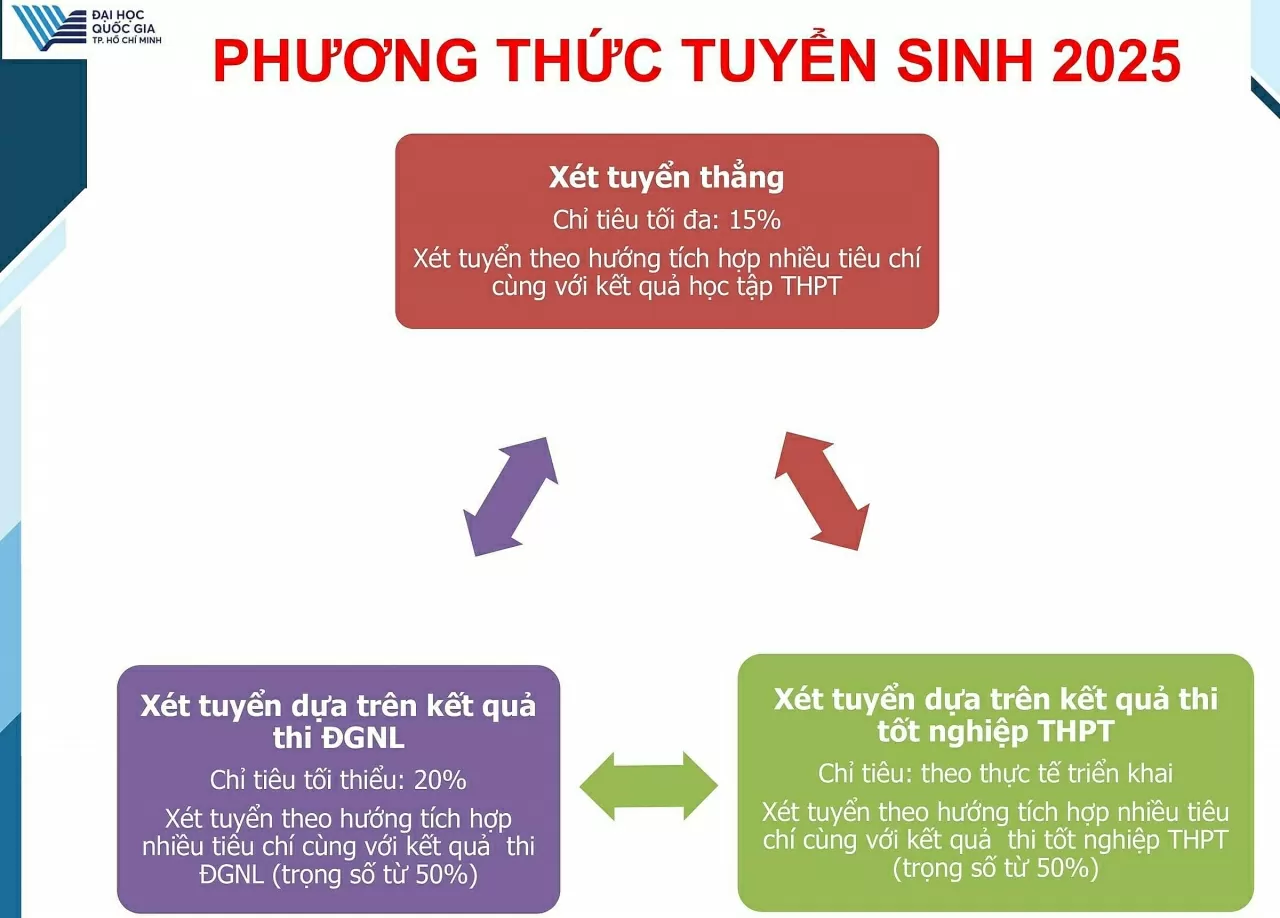 Giáo dục Giáo dục