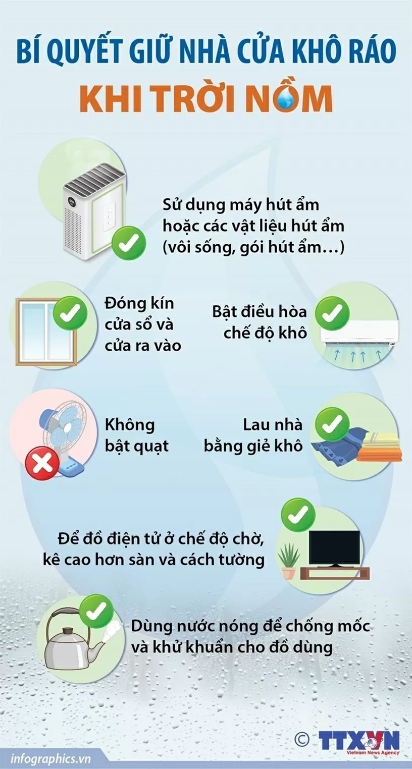 Sau Tết, cuối Xuân, đặc trưng của thời tiết miền Bắc thường là mưa phùn, độ ẩm không khí tăng cao. Nồm ẩm gây ra nhiều bất tiện trong sinh hoạt hàng ngày, như sàn nhà ẩm ướt, tường và trần nhà đọng nước. Quần áo giặt phơi khó khô và dễ bị mốc... Để giảm thiểu tác động của nồm ẩm, người dân nên đóng kín cửa nhà để hạn chế không khí ẩm từ bên ngoài xâm nhập; sử dụng điều hòa ở chế độ khô giúp hút ẩm trong không khí, giữ cho không gian trong nhà khô ráo và thoáng mát. Khi lau dọn nhà cửa, nên dùng giẻ khô và thấm hút tốt thay vì dùng nước để lau vì sẽ làm tăng độ ẩm. Có thể đặt các vật liệu hút ẩm như than củi, vôi sống hoặc giấy báo ở các góc nhà, gầm giường, tủ để hút ẩm. Sau Tết, cuối Xuân, đặc trưng của thời tiết miền Bắc thường là mưa phùn, độ ẩm không khí tăng cao. Nồm ẩm gây ra nhiều bất tiện trong sinh hoạt hàng ngày, như sàn nhà ẩm ướt, tường và trần nhà đọng nước. Quần áo giặt phơi khó khô và dễ bị mốc... Để giảm thiểu tác động của nồm ẩm, người dân nên đóng kín cửa nhà để hạn chế không khí ẩm từ bên ngoài xâm nhập; sử dụng điều hòa ở chế độ khô giúp hút ẩm trong không khí, giữ cho không gian trong nhà khô ráo và thoáng mát. Khi lau dọn nhà cửa, nên dùng giẻ khô và thấm hút tốt thay vì dùng nước để lau vì sẽ làm tăng độ ẩm. Có thể đặt các vật liệu hút ẩm như than củi, vôi sống hoặc giấy báo ở các góc nhà, gầm giường, tủ để hút ẩm.