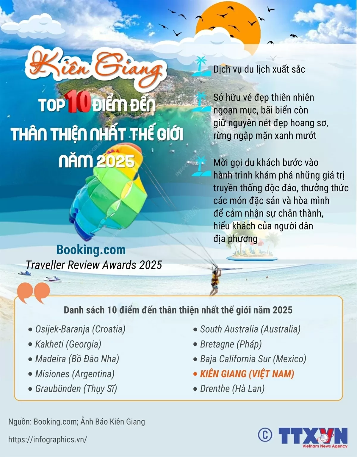 Kiên Giang lọt top 10 điểm đến thân thiện nhất thế giới năm 2025 Kiên Giang lọt top 10 điểm đến thân thiện nhất thế giới năm 2025