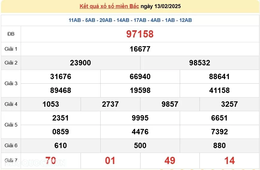 XSMB 13/2, kết quả xổ số miền Bắc thứ 5 ngày 13/2/2025. dự đoán XSMB 13/2/2025