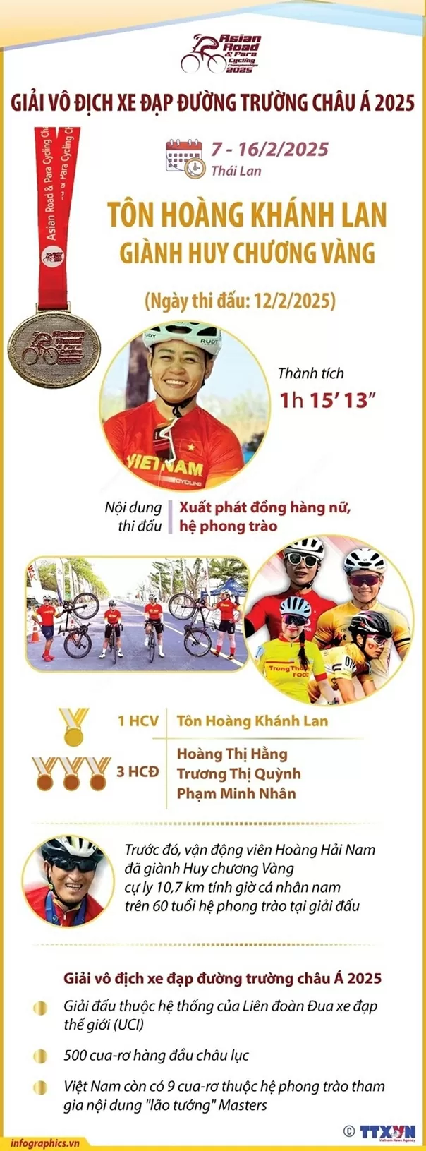 đua xe đạp châu Á