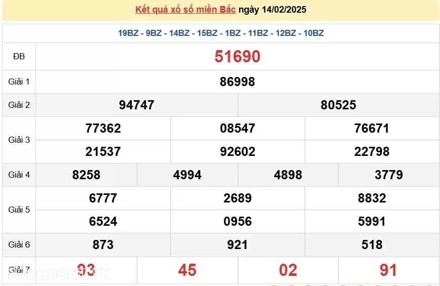 XSMB 15/2, kết quả xổ số miền Bắc thứ 7 15/2/2025. dự đoán XSMB 15/2/2025