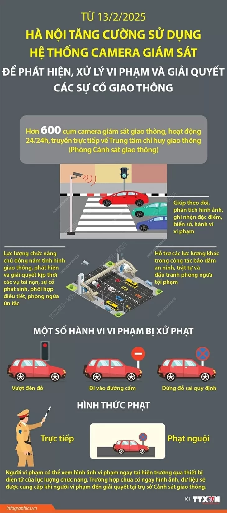 Hà Nội tăng cường sử dụng hệ thống camera giám sát giải quyết sự cố giao thông