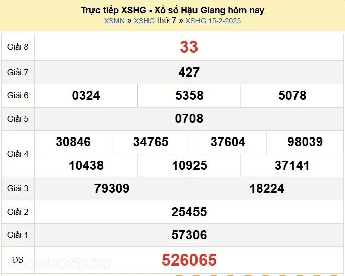 XSHG 22/2, kết quả xổ số Hậu Giang thứ 7 ngày 22/2/2025. KQXSHG thứ 7 XSHG 22/2, kết quả xổ số Hậu Giang thứ 7 ngày 22/2/2025. KQXSHG thứ 7