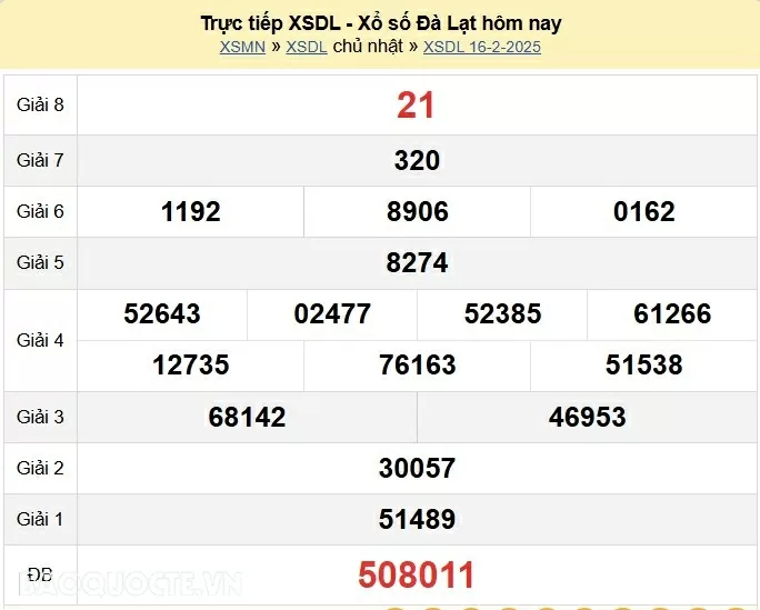 XSDL 23/2, kết quả xổ số Đà Lạt Chủ nhật ngày 23/2/2025 - KQXSDL chủ nhật XSDL 23/2, kết quả xổ số Đà Lạt Chủ nhật ngày 23/2/2025 - KQXSDL chủ nhật