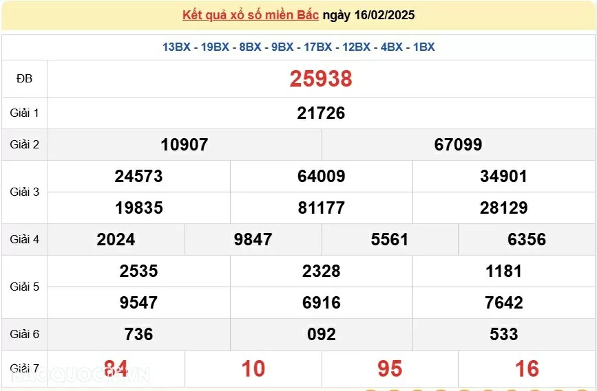 XSMB 18/2, kết quả xổ số miền Bắc thứ 3 ngày 18/2/2025. dự đoán SXMB 18/2/2025