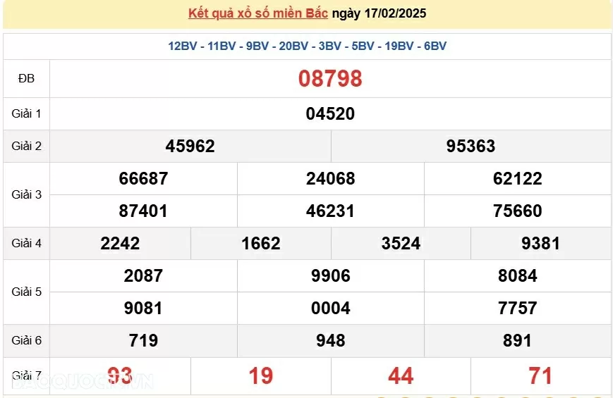 XSMB 19/2, kết quả xổ số miền Bắc thứ 4 ngày 19/2/2025. dự đoán SXMB 19/2/2025