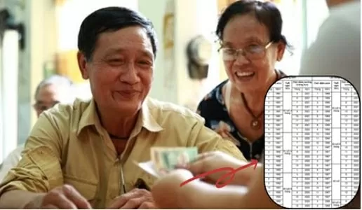 Bảng tra cứu tuổi nghỉ hưu mới nhất năm 2025 Bảng tra cứu tuổi nghỉ hưu mới nhất năm 2025