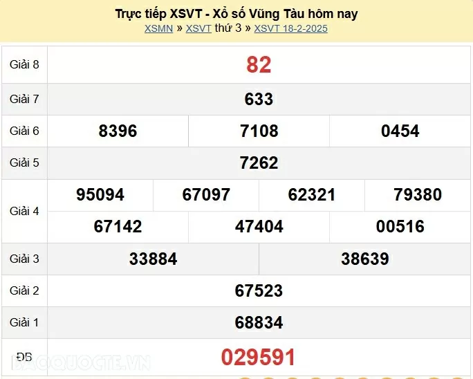 XSVT 18/2, kết quả xổ số Vũng Tàu thứ 3 ngày 18/2/2025. KQXSVT thứ 3