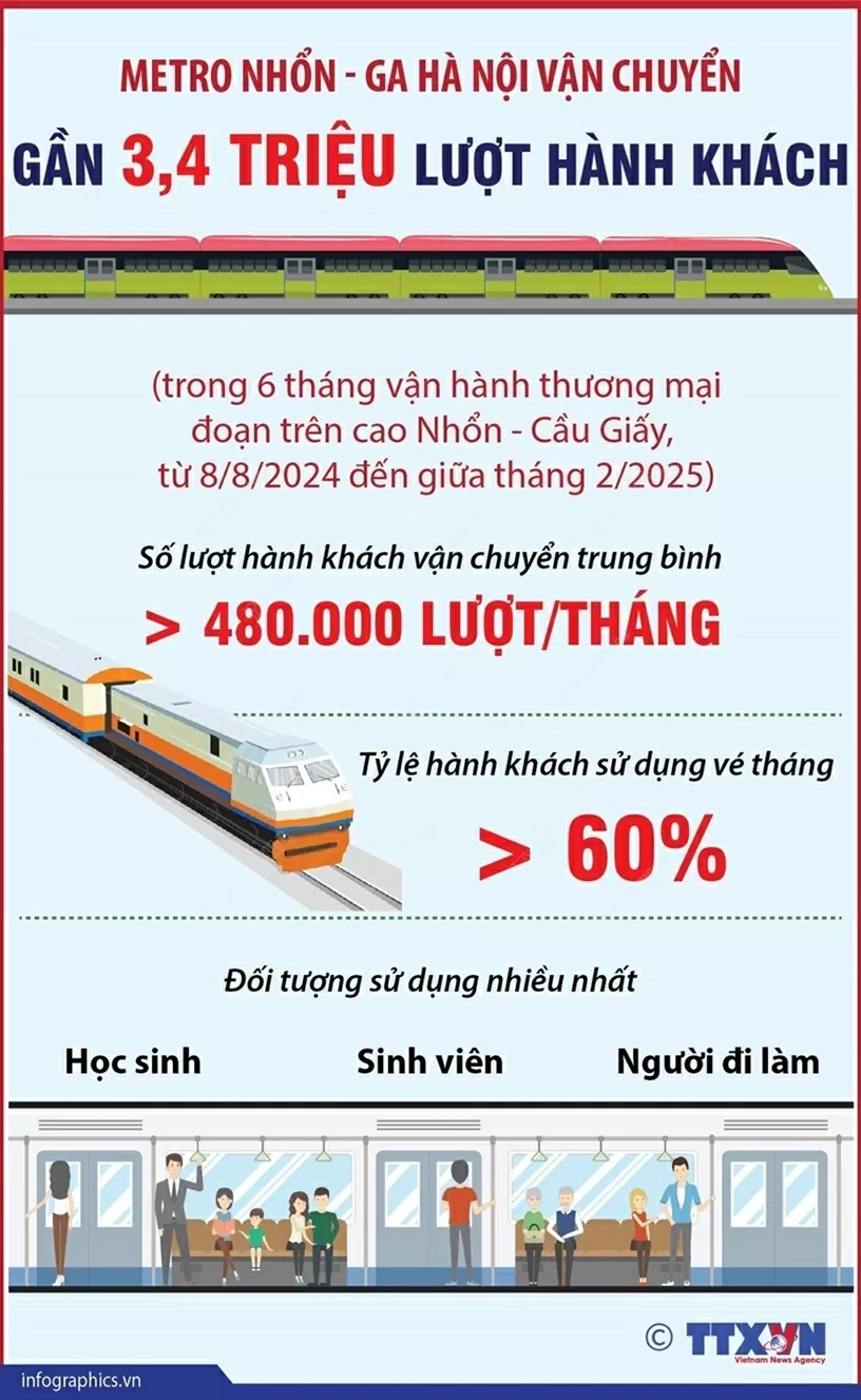 Metro Nhổn-ga Hà Nội đoạn trên cao Metro Nhổn-ga Hà Nội đoạn trên cao