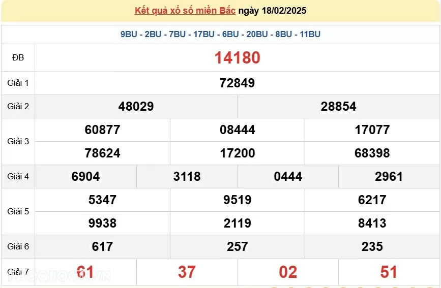 XSMB 19/2, kết quả xổ số miền Bắc thứ 4 ngày 19/2/2025. dự đoán SXMB 19/2/2025